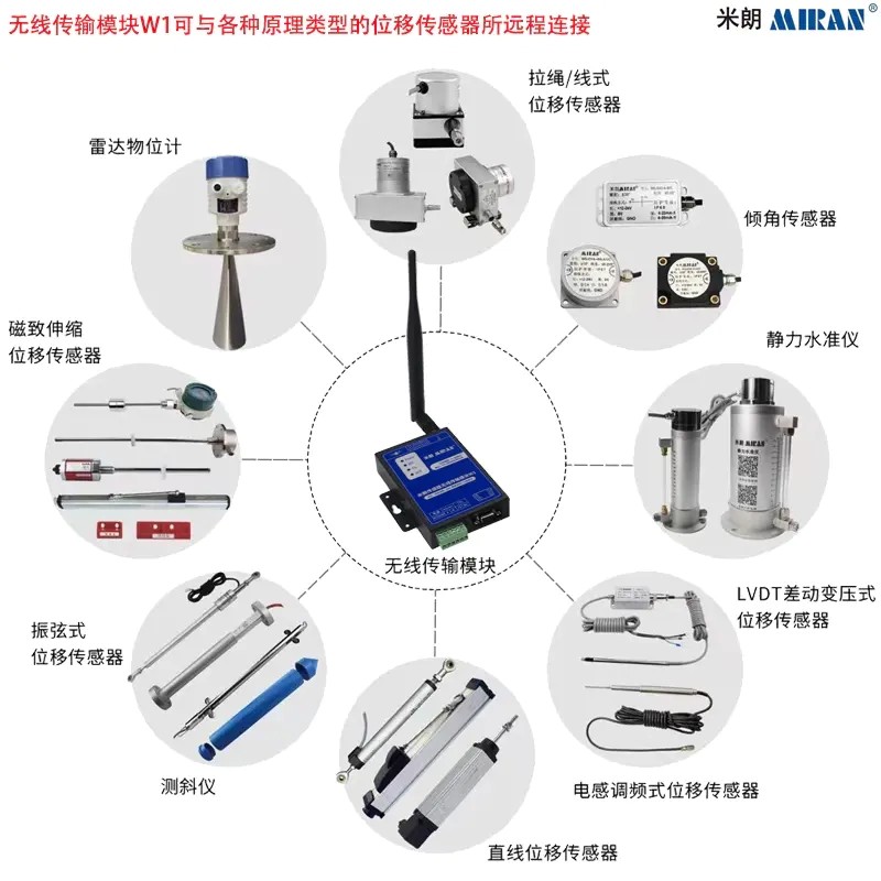 <b>米朗傳感器無線傳輸模塊</b>