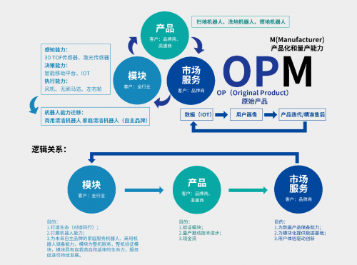 黑馬成員企業(yè)「銀星智能」完成超億元融資，加速新產(chǎn)品設(shè)計(jì)開發(fā)轉(zhuǎn)化