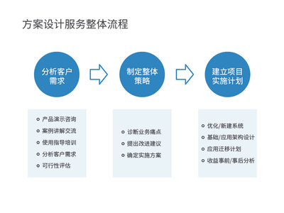 WeLink方案設計服務 連接智慧，共創(chuàng)高效未來